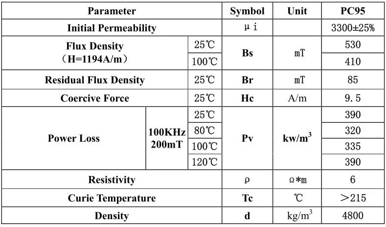 Manufacturer Supplies Soft Magnetic Ring Nickel Zinc (Ni-zn) Mn-Zn High Frequency Magnetic Pot Shape Ferrite Core Anti-Interfere