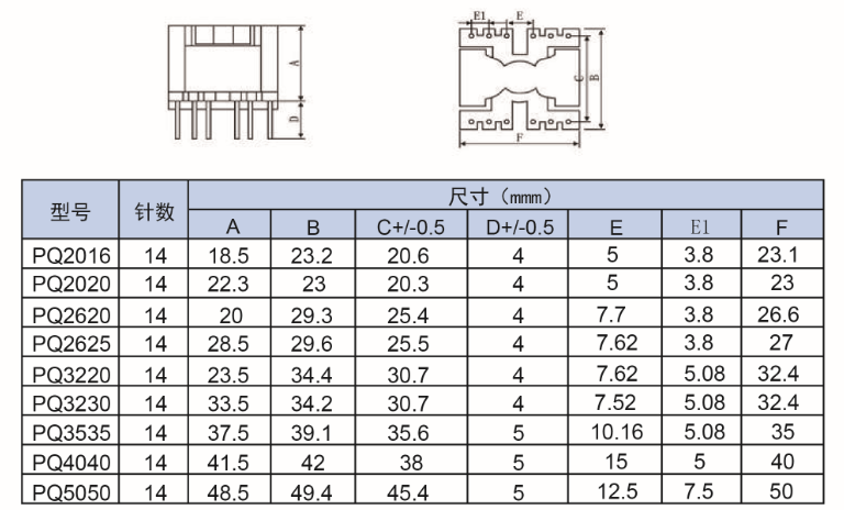 Electronic Power Inverter Power Supply High Frequency Current Transformer