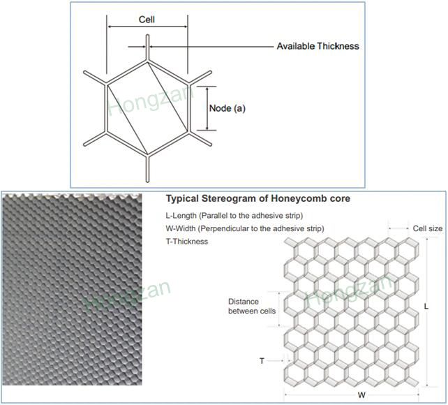 Aluminum Honeycomb Structure Core